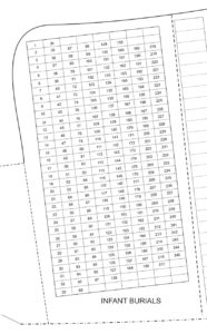 Infant Burials Adjacent to Hemlock